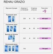 Продажа и установка Окон и рам: Rehau Grazio
